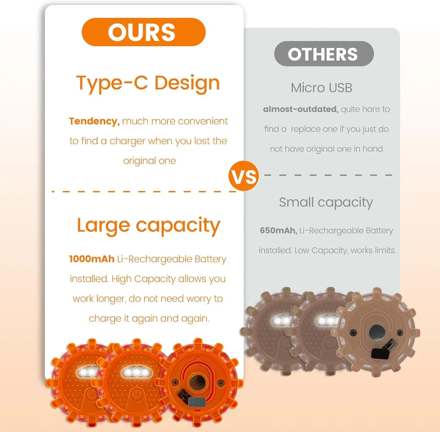 USB Rechargeable LED Road Flares, Magnetic Emergency Warning Lights, 9 Modes, Type-C Flare Kit
